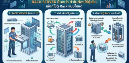Rack Server คืออะไร ทำไมต้องใช้ตู้แร็ค เลือกใช้ตู้ Rack แบบไหนดี